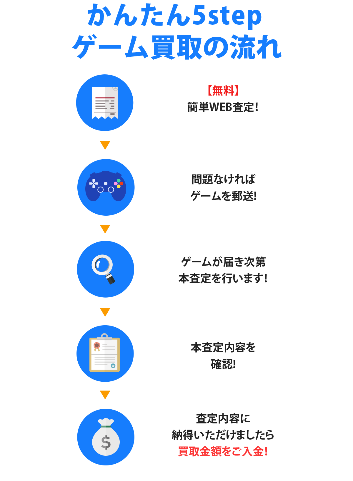 stepイメージ