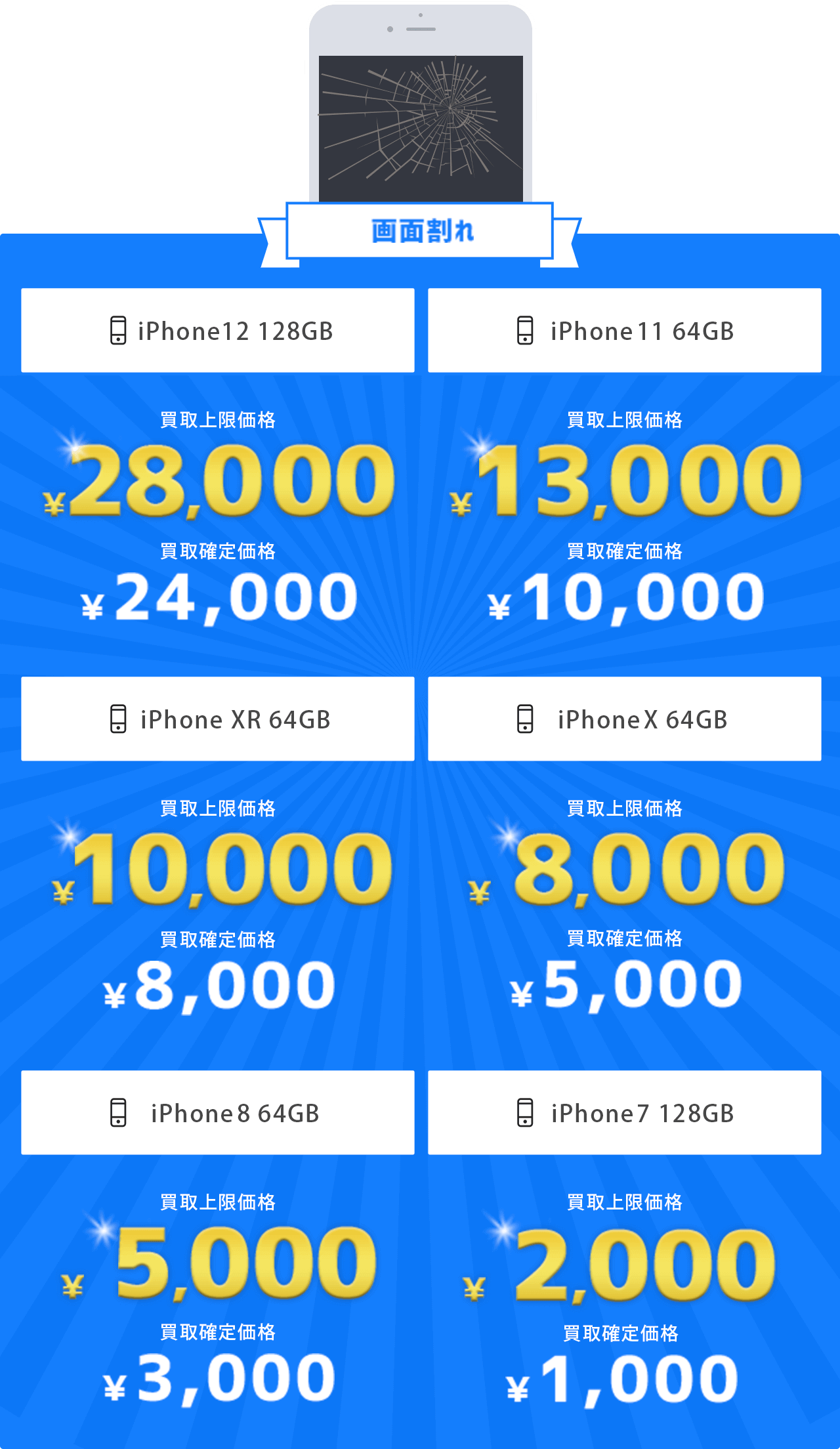 「画面割れ」上限買取価格[iPhone 11 64GB]￥10,000 [iPhone XR 64GB]￥8,000 [iPhone X 64GB]￥5,000 [iPhone8 64GB]￥3,000